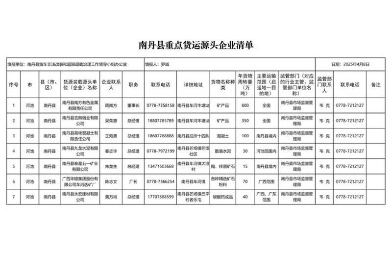 批发模式下的利川市场动态